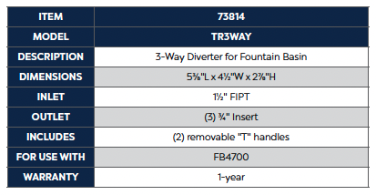 TR3WAY Chart